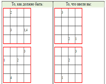 Таблицы с нумерованной последовательностью выделения ячеек