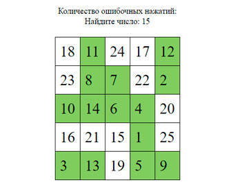 Пример заполнения таблицы Шульте